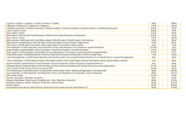 Augenvitamine (Warnke) - Inhaltsstoffe 2