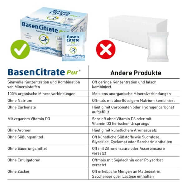 BasenCitrate Pur Pulver, Portionsbeutel (Madena)_3