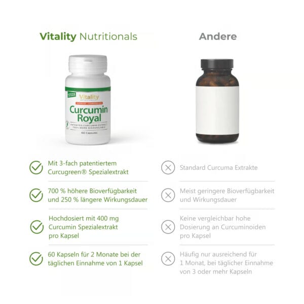 Curcumin Royal (Vitality Nutritionals)_3