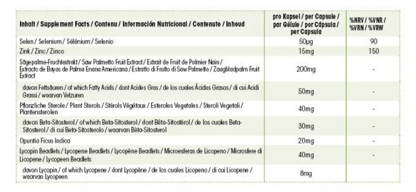 Prostata Formel (Warnke) - Inhaltsstoffe