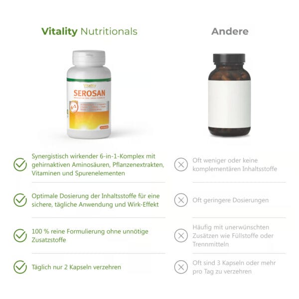 Serosan (Vitality Nutritionals)_3