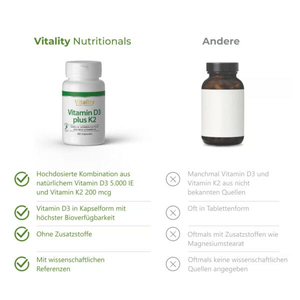 Vitamin D3 5000 plus K2 200 (Vitality Nutritionals)_3