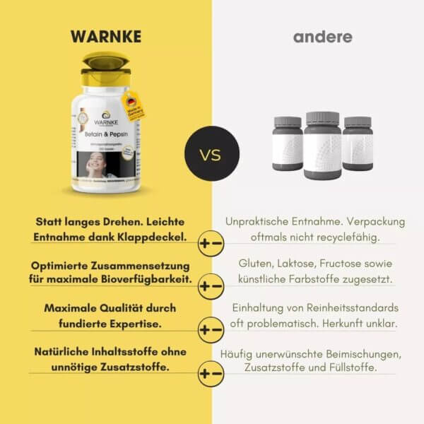 Warnke Vitalstoffe vs andere