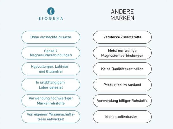 Siebensalz® Magnesium (Biogena) 4