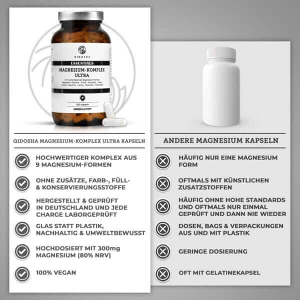 Magnesium-Komplex Ultra (QIDOSHA)_5