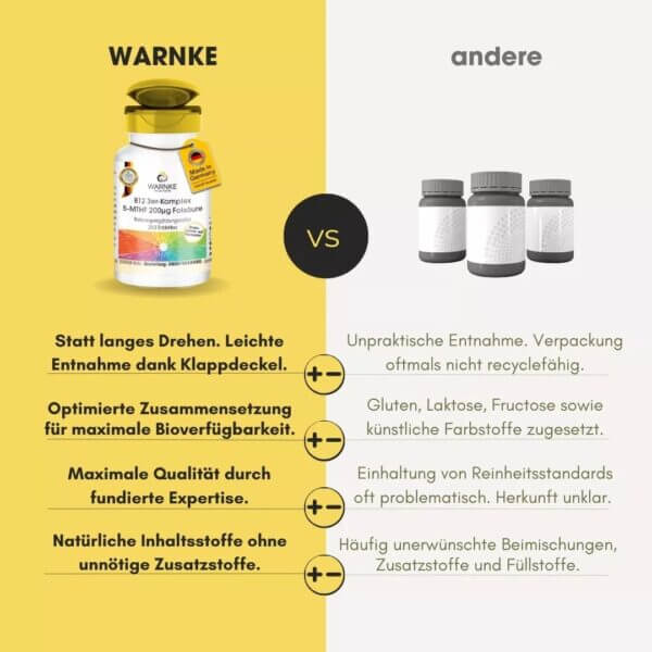 B12 3er-Komplex 5-MTHF 200µg Folsäure (Warnke) 7