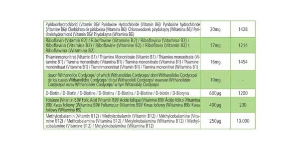 Adaptogene (fairvital) 2